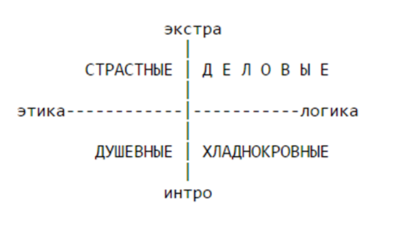 схема